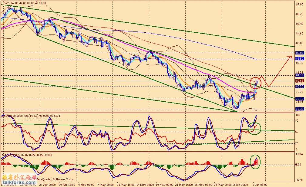 usdx 4h 090605.gif