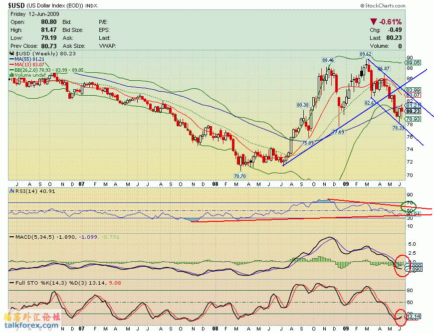 090612 usdx w.GIF