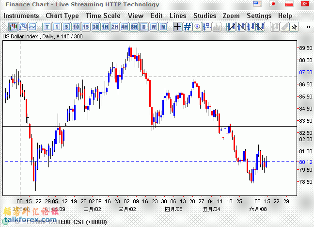 USDINDEX.GIF