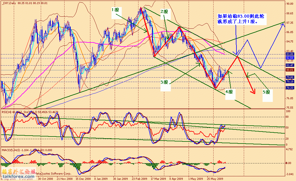 usdx d 090615.gif