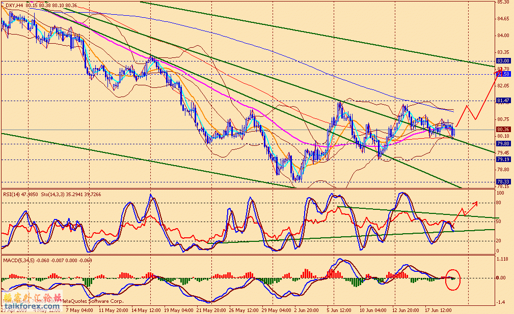 usdx 4h 090619.gif