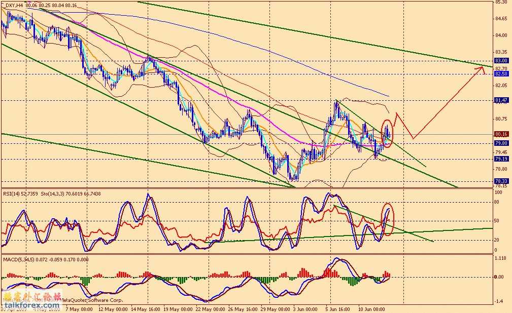 usdx 4h 090612.gif