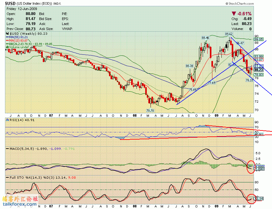 090612 usdx w.GIF