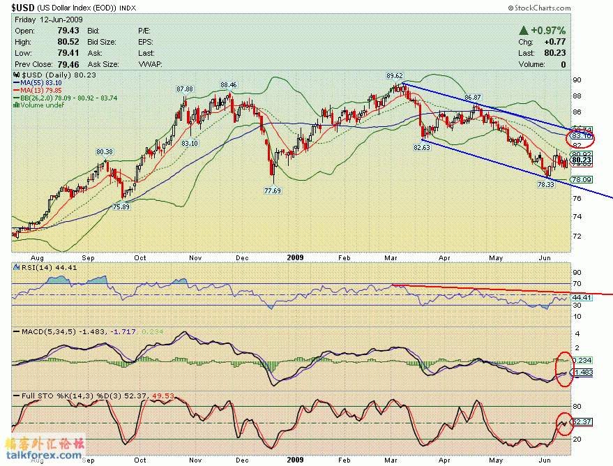090612 usdx d.GIF