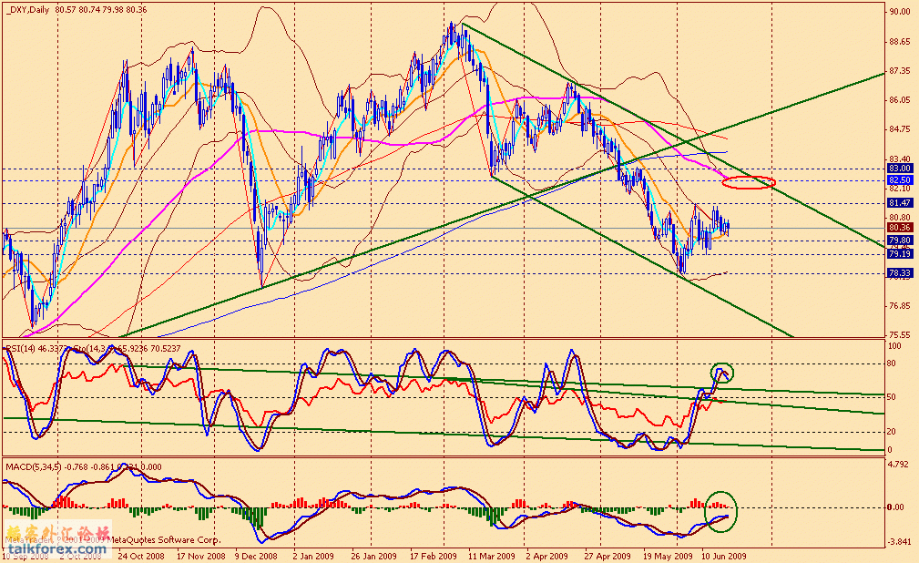 usdx d 090619.gif