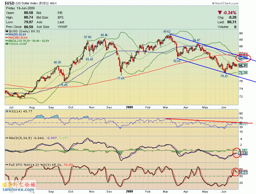 090619 usdx d.GIF