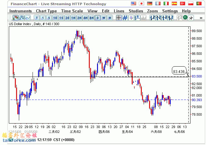 USD.GIF