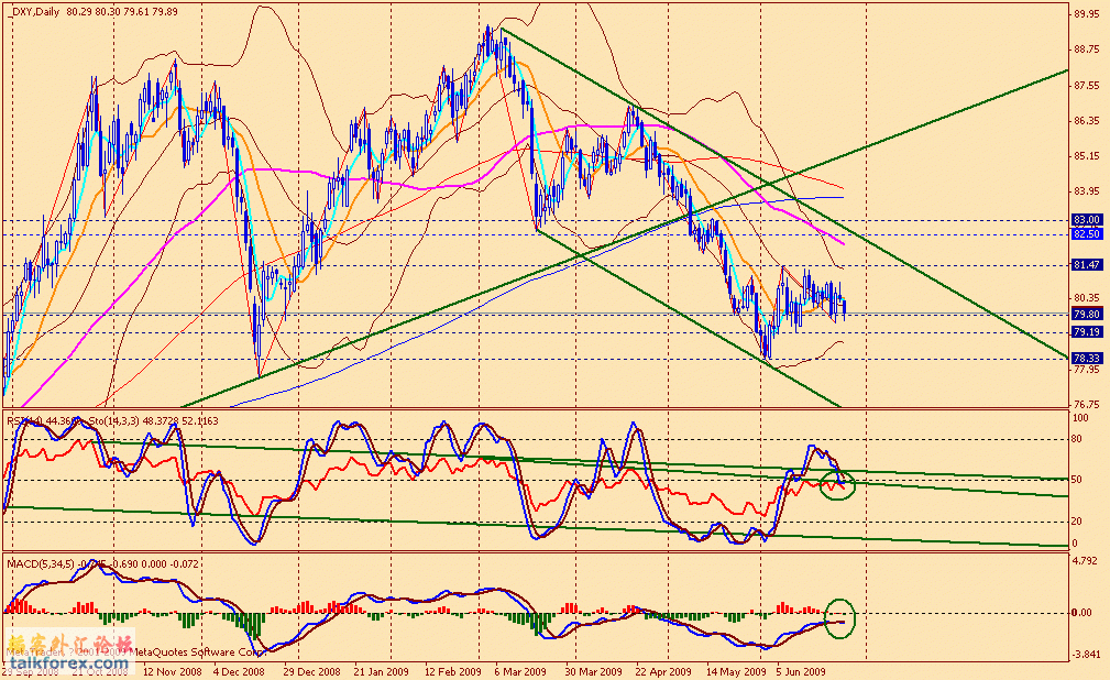 usdx d 090626.gif