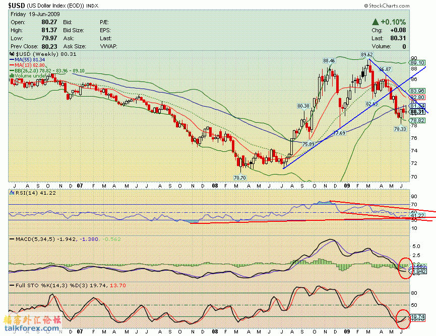 090619 usdx w.GIF