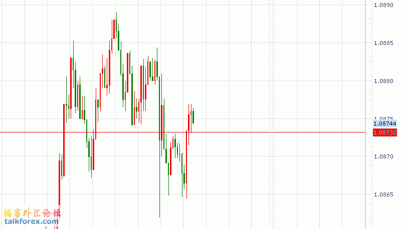 usdchf108732.GIF