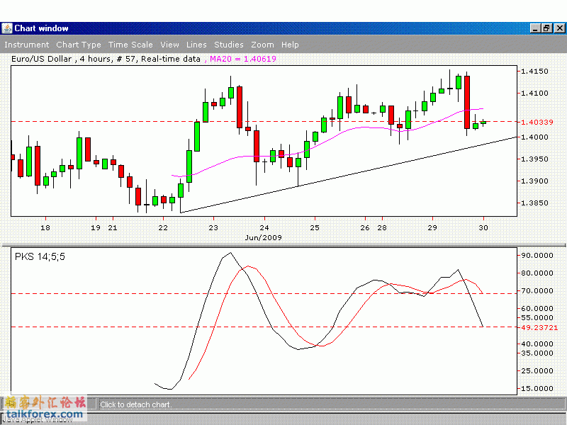 EUR4hrs.GIF