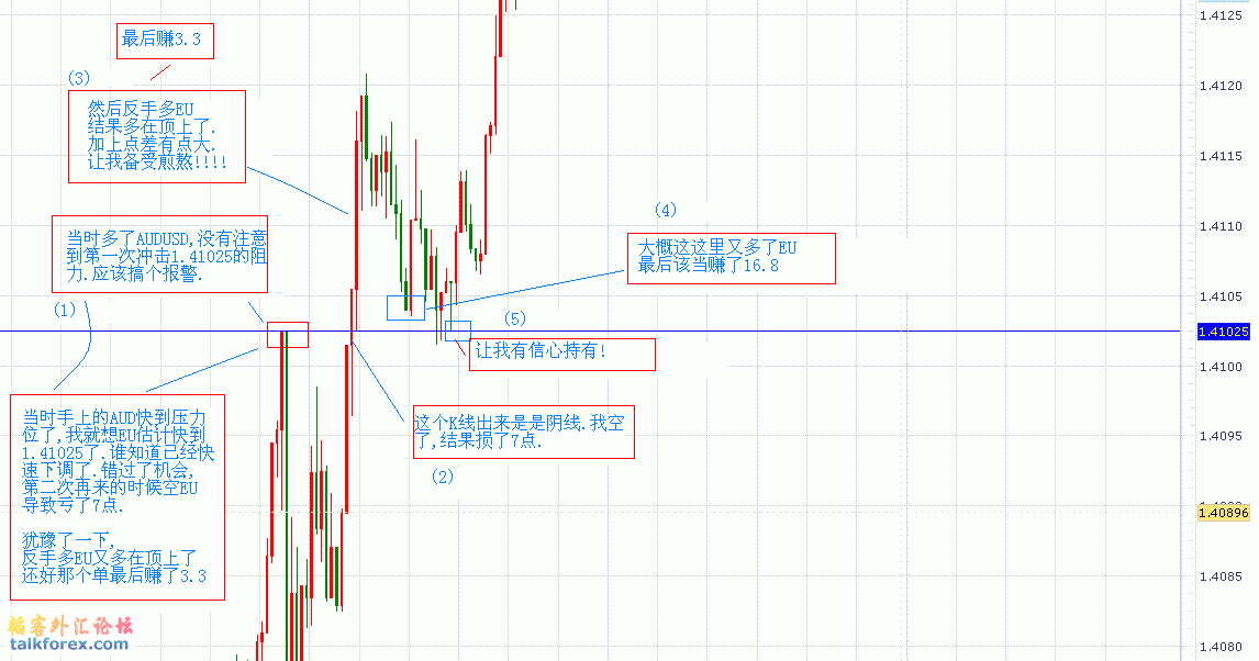 EU1.41025做单记录.GIF