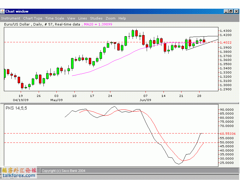 EURdaily.GIF