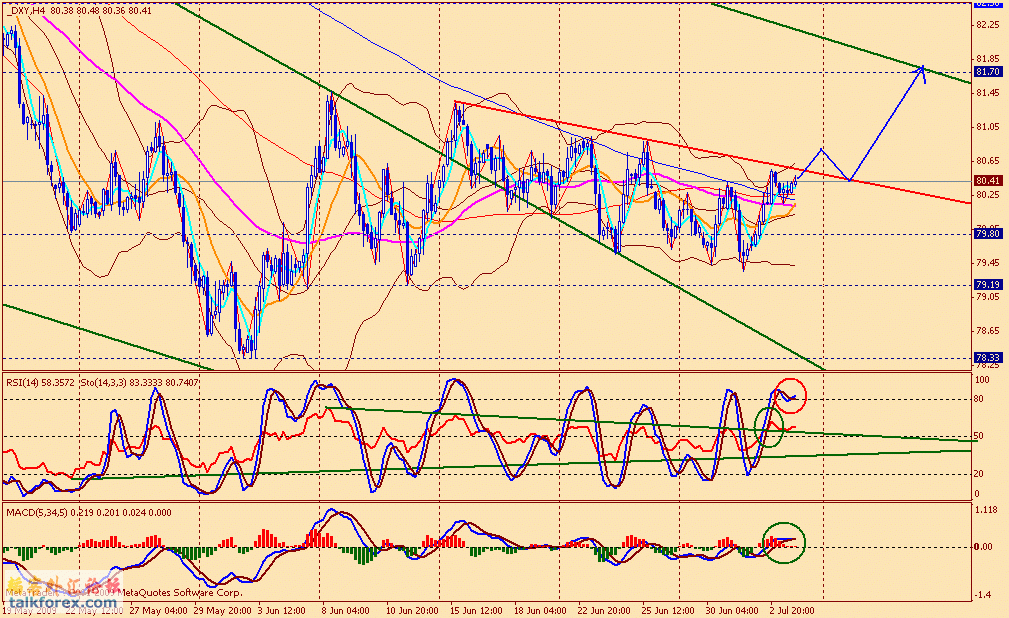 usdx 4h 090703.gif