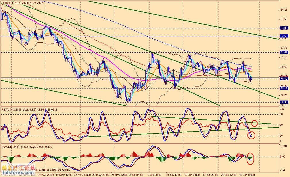 usdx 4h 090626.gif
