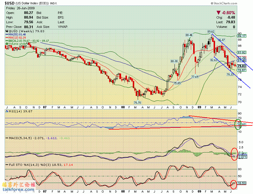 090626 usdx w.GIF