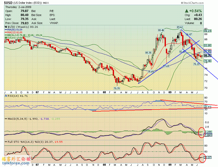 090703 usdx w.GIF