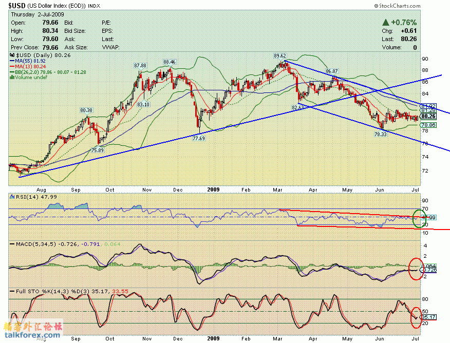 090703 usdx d.GIF