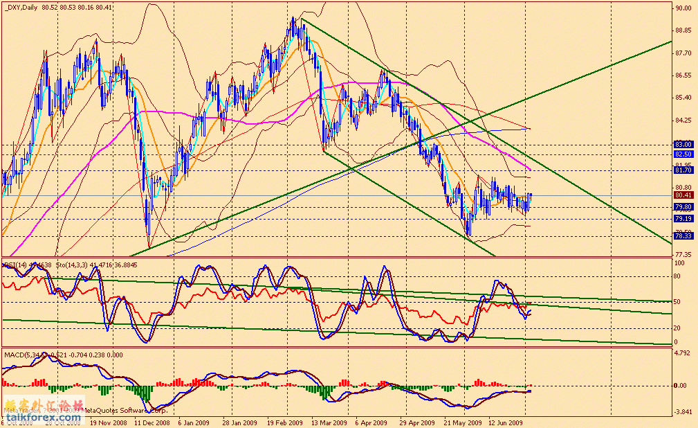 usdx d 090703.gif