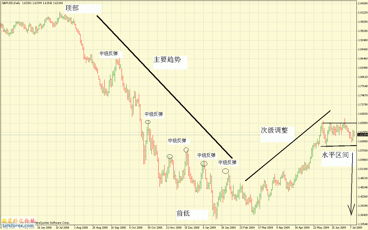 gbp.gif