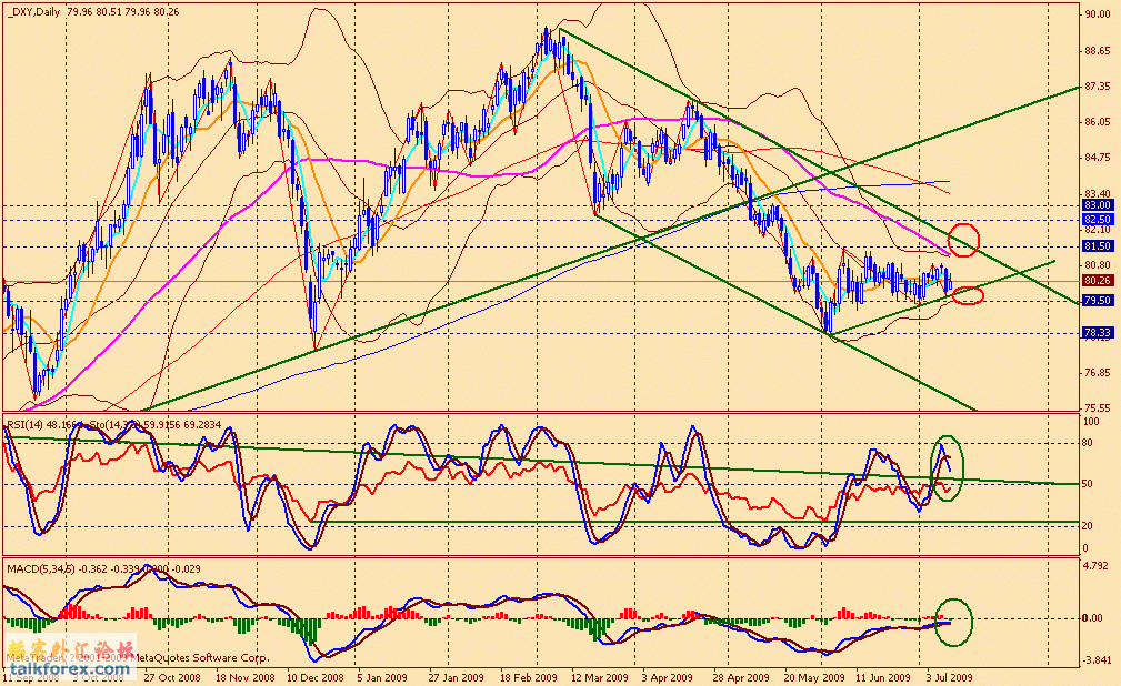 usdx d 090710.gif