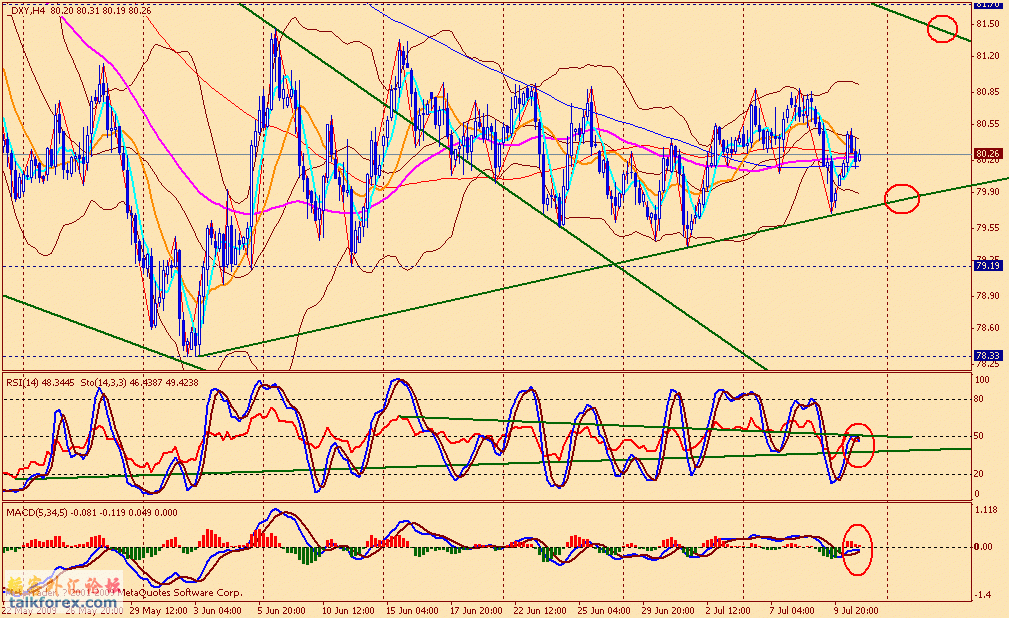 usdx 4h 090710.gif