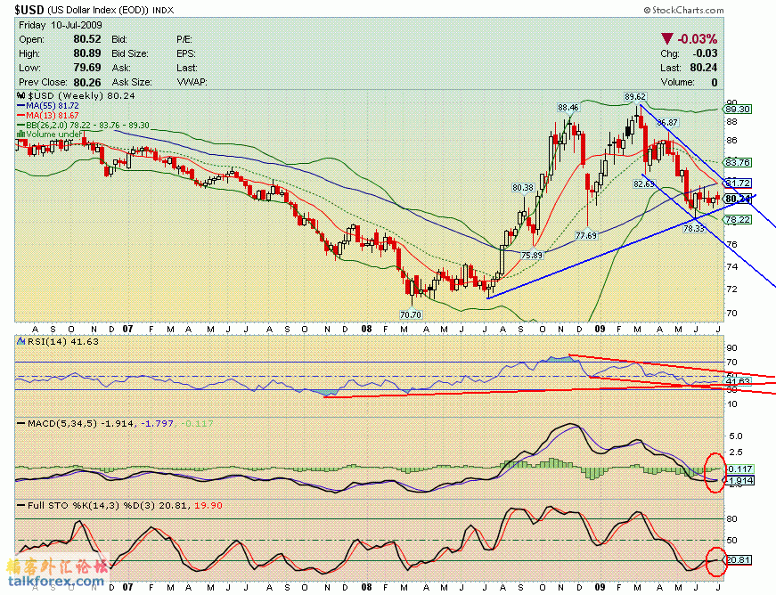 090710 usdx w.GIF