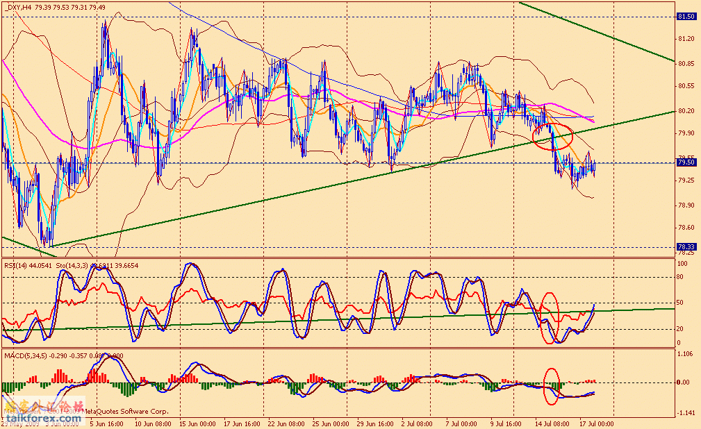 usdx 4h 090717.gif