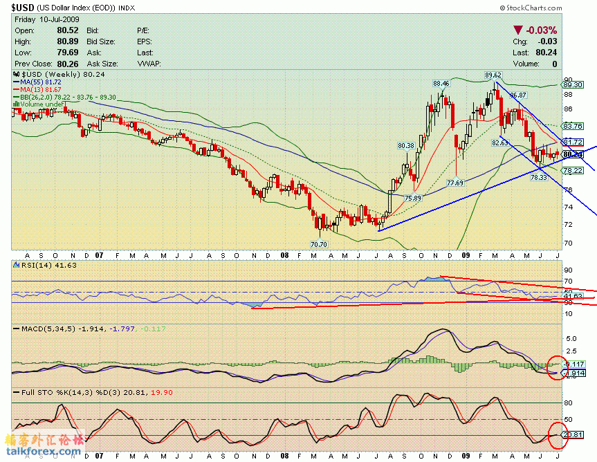 090710 usdx w.GIF