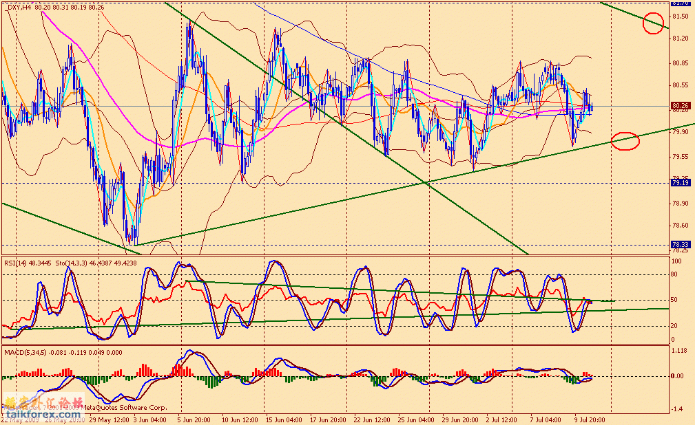 usdx 4h 090710.gif