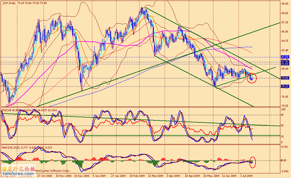 usdx d 090717.gif