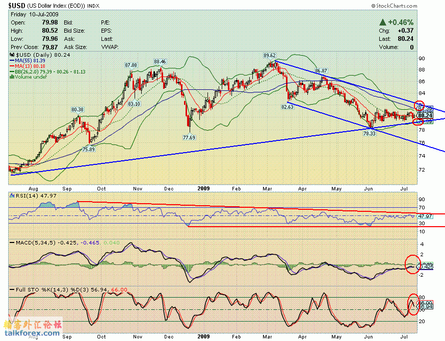 090710 usdx d.GIF