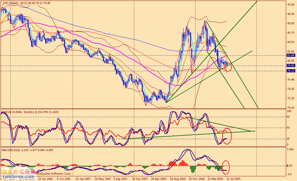 usdx w 090717.gif