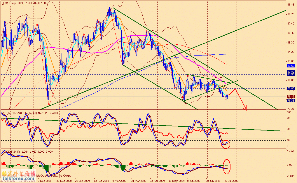 usdx d 090724.gif
