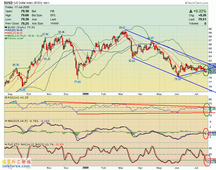090717 usdx d.GIF