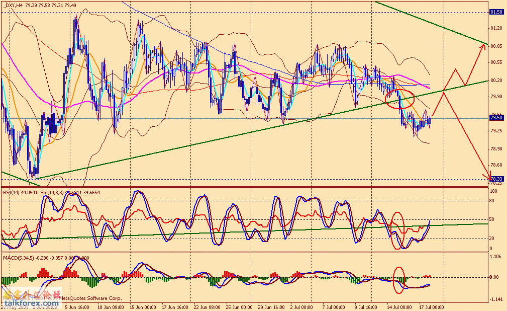 usdx 4h 090717.gif