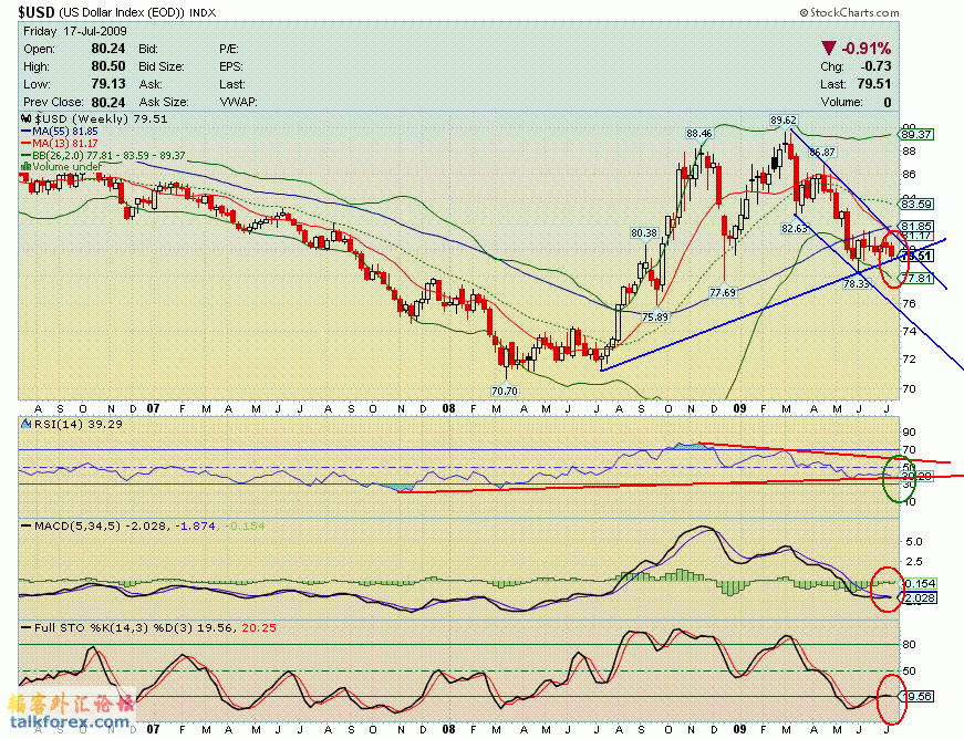 090717 usdx w.GIF