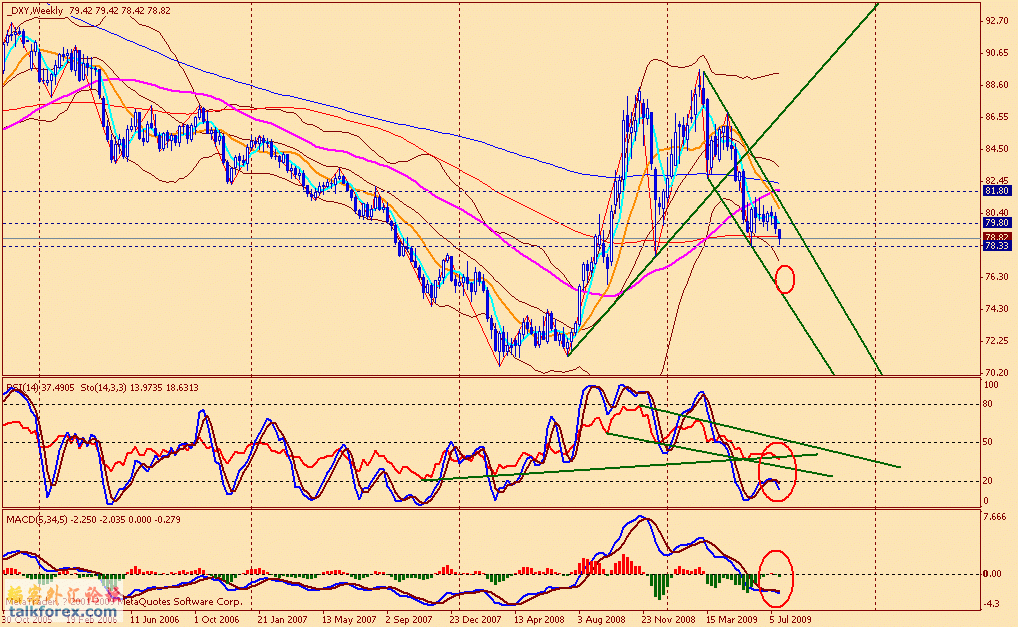 usdx w 090724.gif