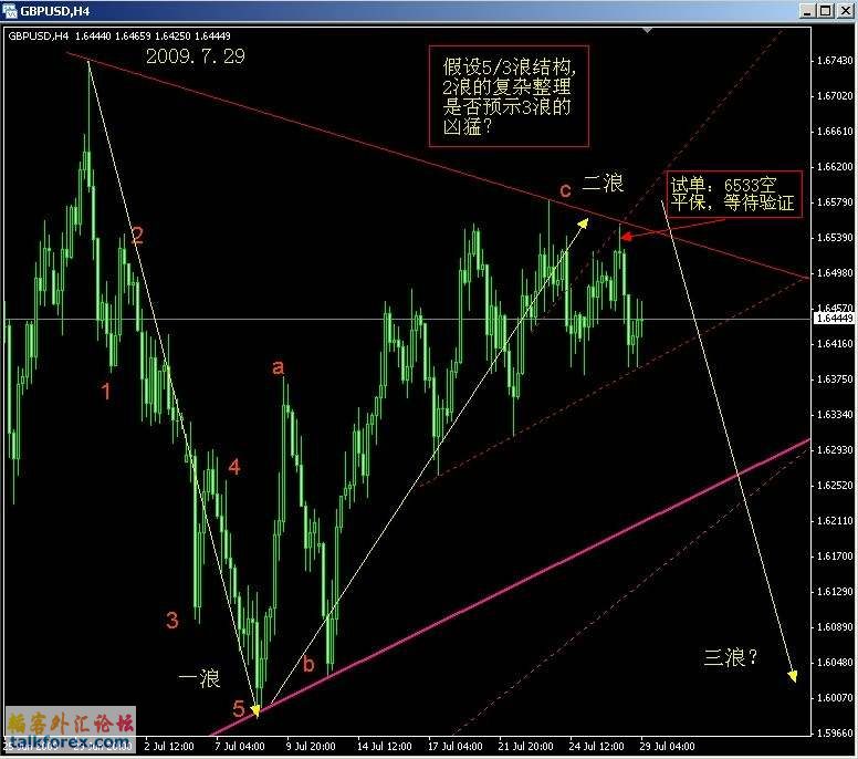 7.29 GBPJPY.jpg