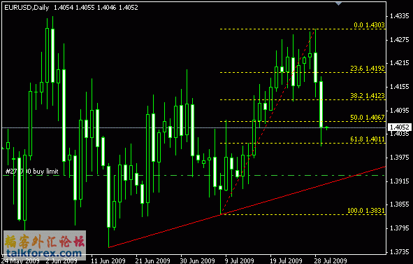 eurusd.gif