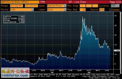 gbpusd072909_1.jpg