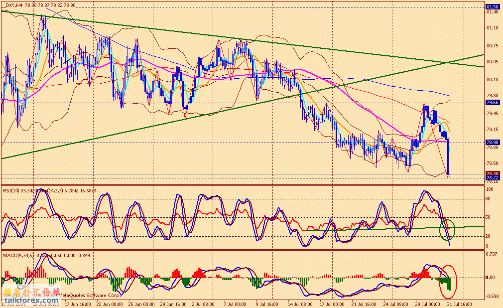 usdx 4h 090731.gif