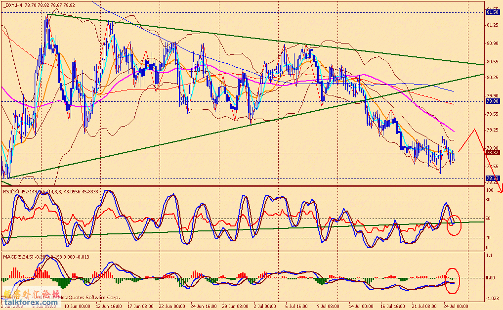 usdx 4h 090724.gif