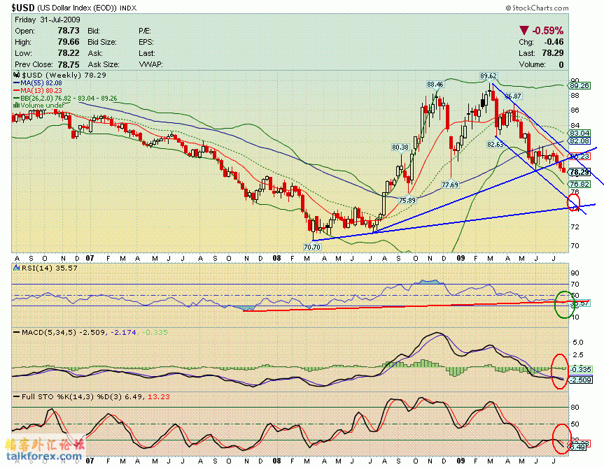 090731 usdx w.GIF