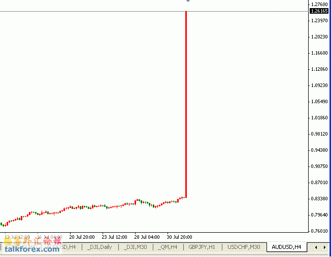 AUDUSDH4.GIF