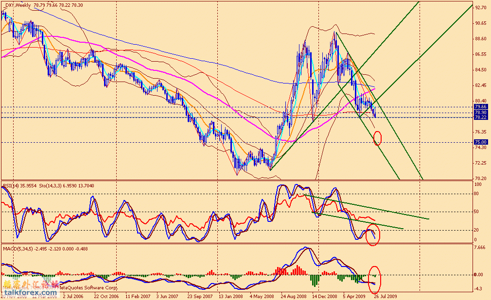 usdx w 090731.gif