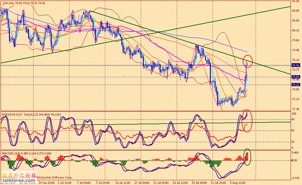 usdx 4h 090807.gif