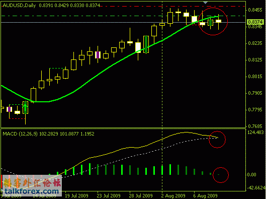 AUDUSD_D1_20090811.GIF