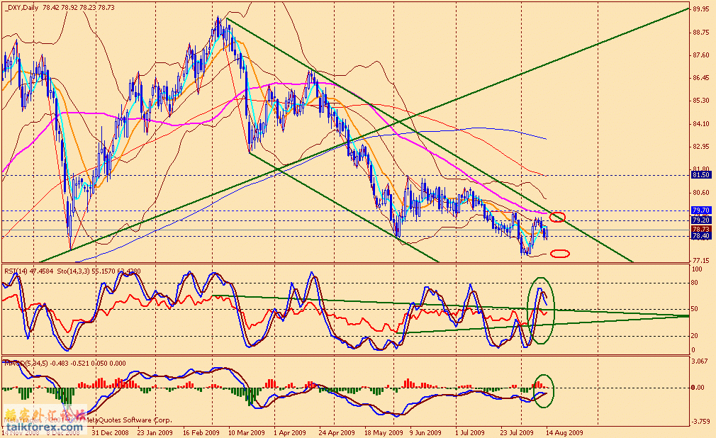 usdx d 090814.gif