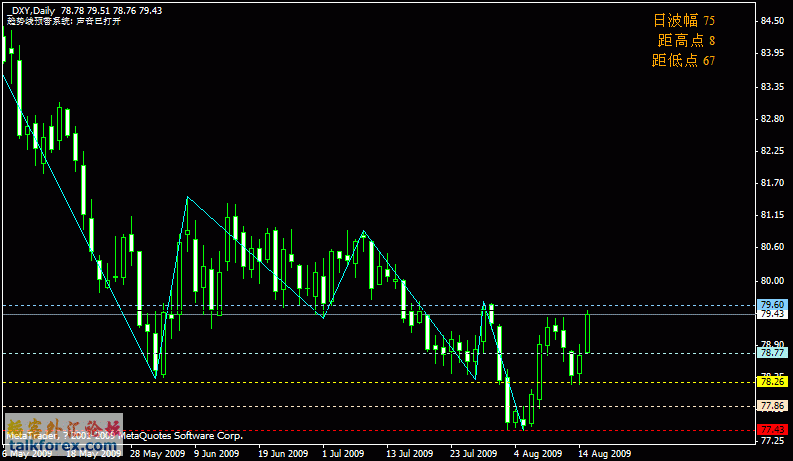 dxy.gif